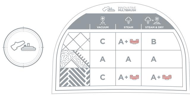 POLT MCV 85 TOTAL CLEAN - BROSSE multibrush - 1