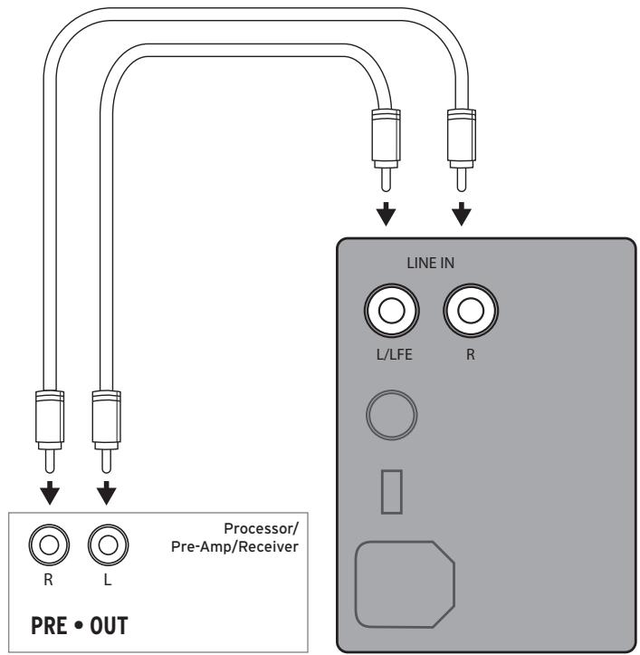 KLIPSCH RP-1400SW - CONNECTIONS AND CONTROLS - 1