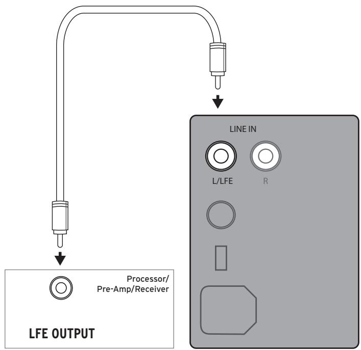 KLIPSCH RP-1400SW - CONNECTIONS AND CONTROLS - 2