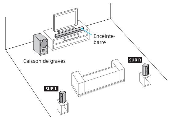 SONY HT-S20R - Choix de la position d'installation - 1