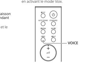 SONY HT-S20R - Brendre les dialogues plus - 1