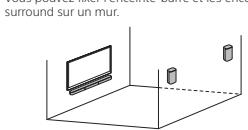 SONY HT-S20R - Fixation de l'enceinte-barre et des enceintes surround au mur - 1