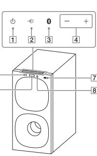 SONY HT-S20R - Caisson de graves - 1