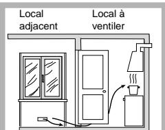 ARISTON PC750TGH/IX - Positionnement - 4
