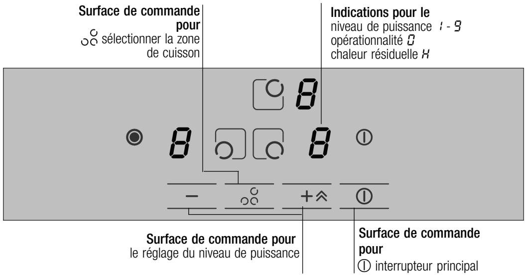 BOSCH PIK645Q01E - Le bandeau de commande - 1