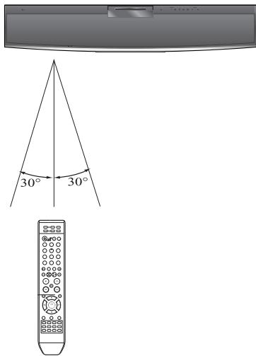 SAMSUNG HT-X810R - Portée de la télécommande - 1