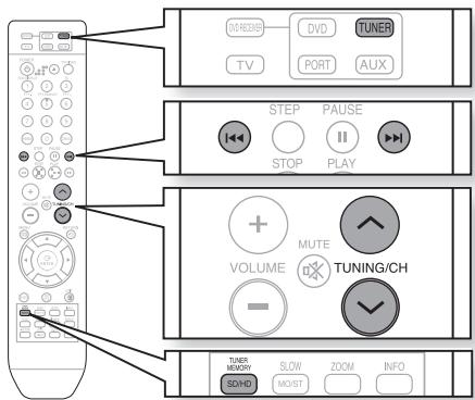 SAMSUNG HT-X810R - PRÉ-RéGLAGE DES STATIONS - 1