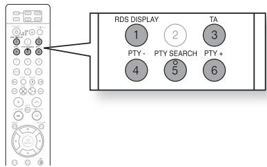 SAMSUNG HT-X810R - Recours au RDS (système de radiocommunication de données) en vue de capter des programmes radio diffusés en FM - 1