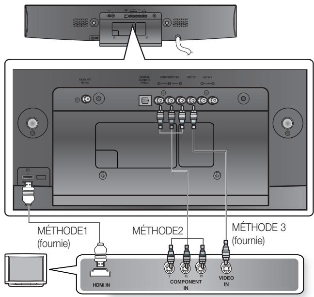 SAMSUNG HT-X810R - BRANCHEMENT DE LA SORTIE VIDÉO AU TÉLEVISEUR - 1