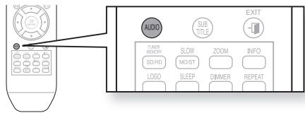 SAMSUNG HT-X810R - Affichage audio - 2