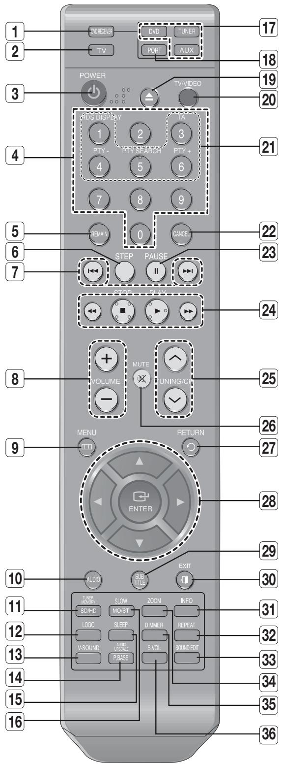 SAMSUNG HT-X810R - FONCTIONS DE LA TÉLECOMMANDE - 1