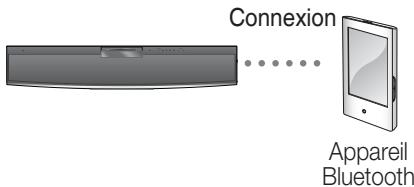 SAMSUNG HT-X810R - Pour connecter le Home cinéma à un périphérique Bluetooth - 3