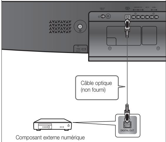 SAMSUNG HT-X810R - BRANCHEMENT D'UN PÉRIPHÉRIQUE AUDIO EXTERNE (SUITE) - 2