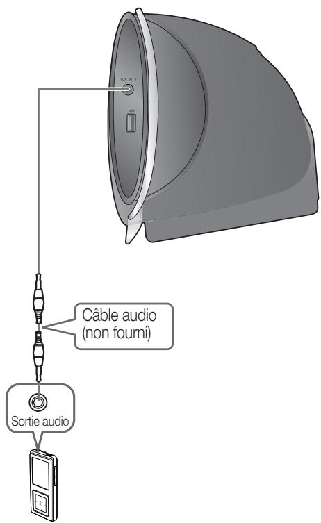 SAMSUNG HT-X810R - AUX1: connexion d'un lecteur MP3/composant externe - 1