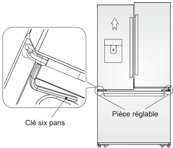 ELECTROLUX LLTOVA52U - Réglage des portes - 1