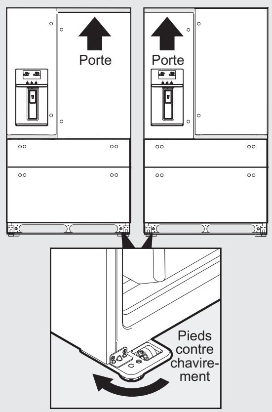 ELECTROLUX LLTOVA52U - Mise de niveau de l'appareil et réglage de la porte du réfrigérateur (si nécessaire) - 1