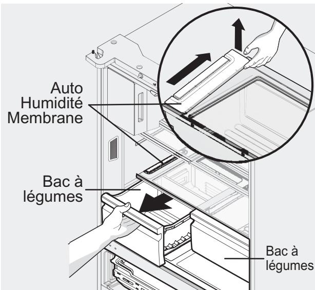 ELECTROLUX LLTOVA52U - Pour déposer la membrane de commande d'humidité : - 1