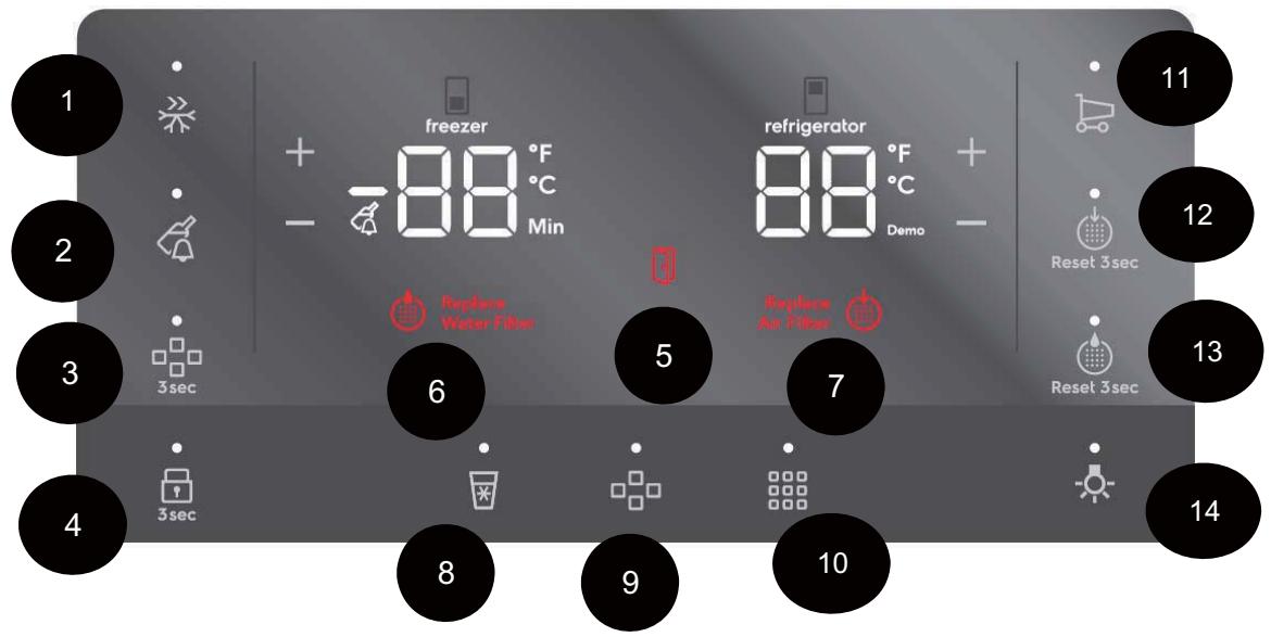 ELECTROLUX LLTOVA52U - COMMANDES DE L'ÉCRAN - 1