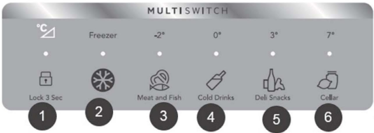 ELECTROLUX LLTOVA52U - Mode Fahrenheit / degré Celsius - 1