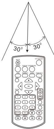 TAKARA VR149PPK - L'utilisation de la télécommande - 2
