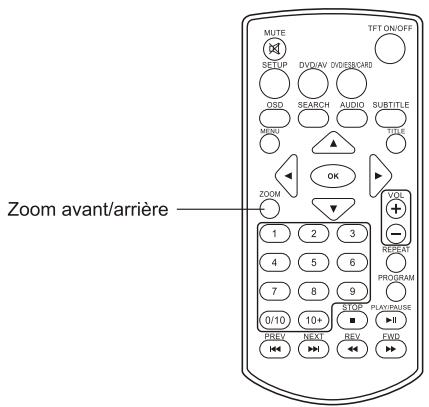 TAKARA VR149PPK - Zoom avant/arrière - 1