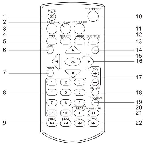 TAKARA VR149PPK - Télécommande - 1