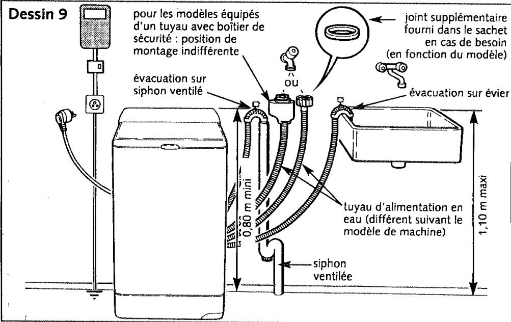 THOMSON AUSTRALE 2/1 - Alimentation électrique (dessin 9) - 1
