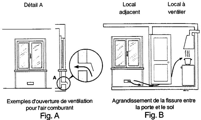ARISTON PH 741 RQO GH - Positionnement - 3