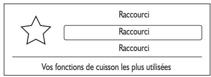 KITCHENAID KMDG3625 - Raccourcis - 1