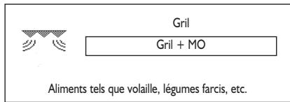 KITCHENAID KMDG3625 - SÉLECTION DU NIVEAU DE PUISSANCE - 3