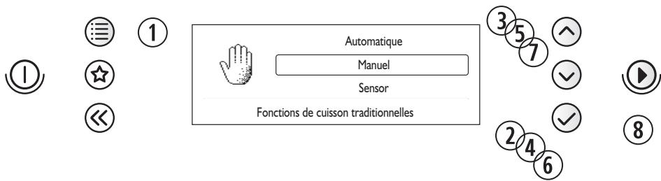 KITCHENAID KMDG3625 - Jet Start (Démarrage rapide) - 3