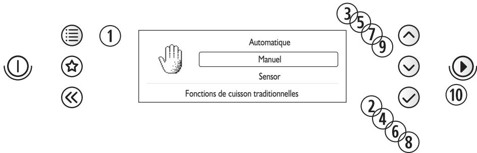 KITCHENAID KMDG3625 - SÉLECTION DU NIVEAU DE PUISSANCE - 2