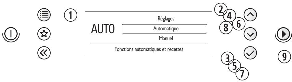 KITCHENAID KMDG3625 - Jet Defrost - 1