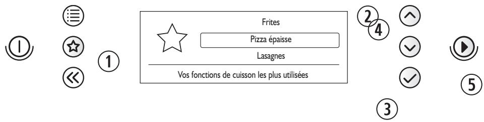 KITCHENAID KMDG3625 - Raccourcis - 4