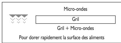 KITCHENAID KMDG3625 - Jet Start (Démarrage rapide) - 4