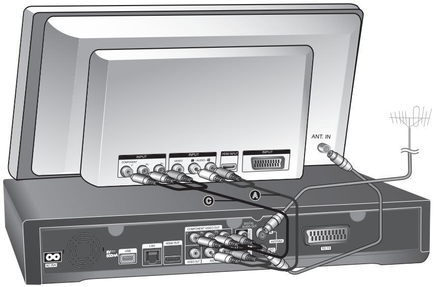 LG MS400HC - (Option b) haute qualité : raccordement audio stéréo et vidéo composantes - 1