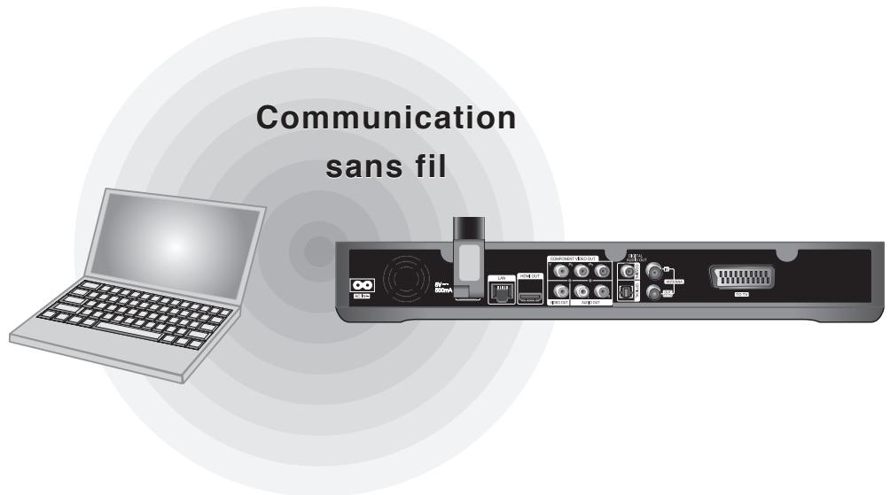 LG MS400HC - Raccordement au réseau sans fil - 2