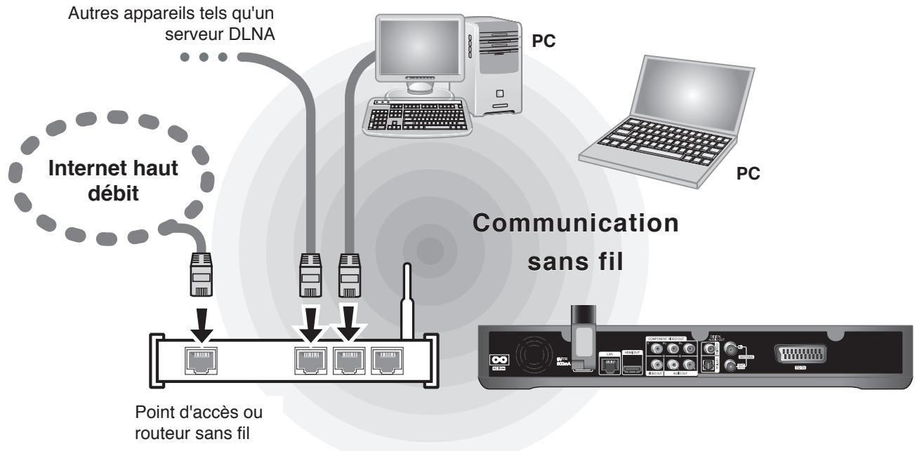 LG MS400HC - Raccordement au réseau sans fil - 1