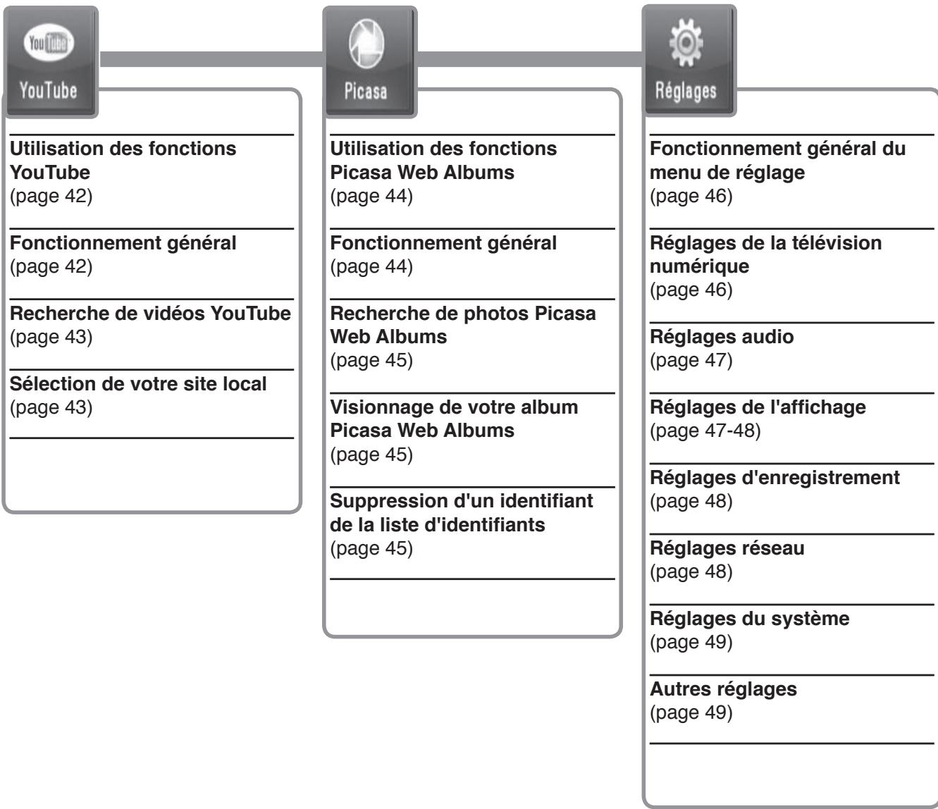 LG MS400HC - Utilisation basique des touches - 2