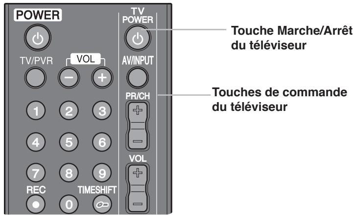 LG MS400HC - Commande d'un téléviseur à l'aide de la télécommande universelle fournie - 1