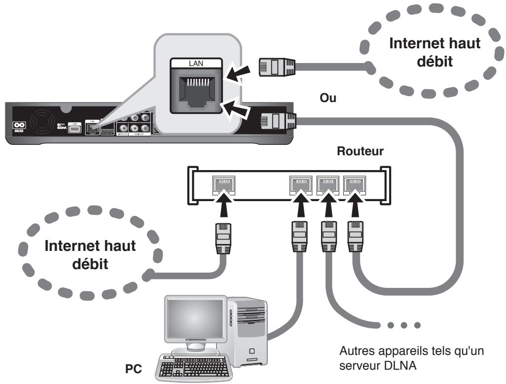 LG MS400HC - Raccordement au réseau câble - 1