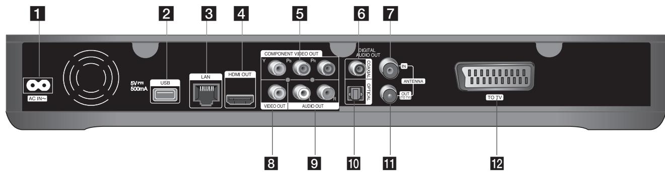 LG MS400HC - Présentation de l'unité principale - 2