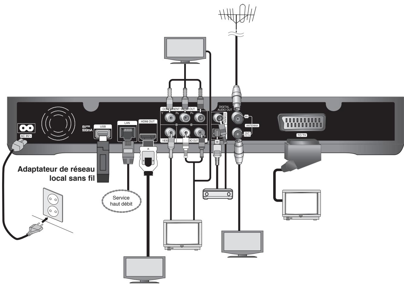 LG MS400HC - Raccordements - 2