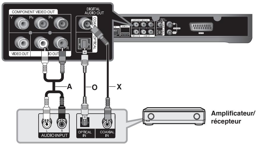 LG MS400HC - Raccordement à un amplificateur via la sortie audionumérique (optique ou coaxiale) - 1