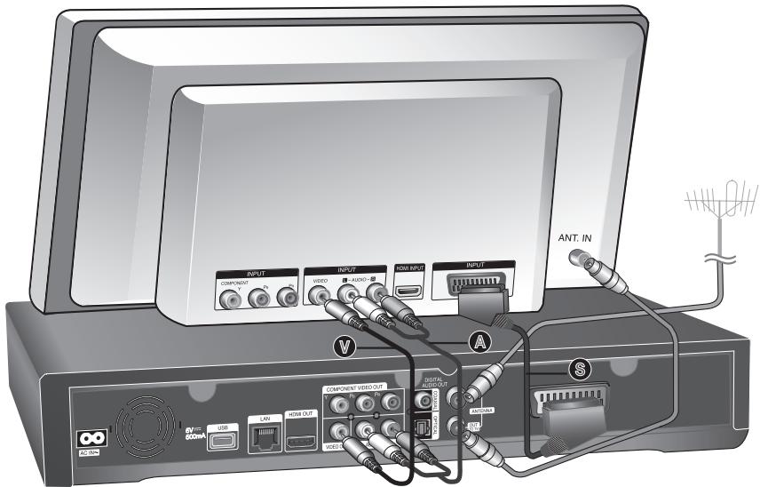 LG MS400HC - (Option c) raccordement à votre téléviseur (composite ou péritel) - 1