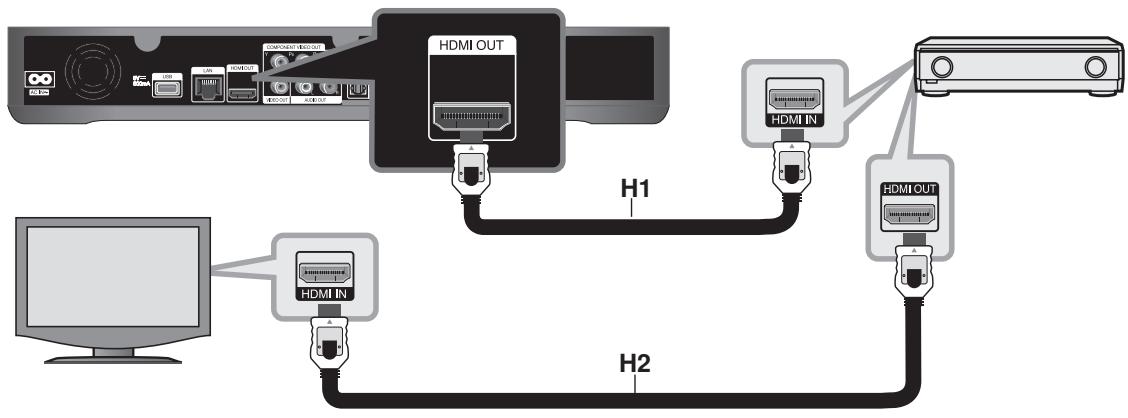 LG MS400HC - Raccordement à un amplificateur via la sortie HDMI - 1