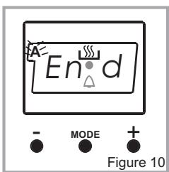 PROLINE PFO56SS-E - Programmation semi-automatique avec minuterie: - 1