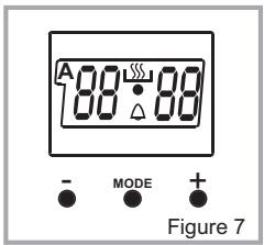 PROLINE PFO56SS-E - UTILISATION DE LA MINUTERIE NUMÉRIQUE - 1
