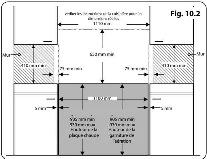 FALCON CDL110ECWH/B-EU - Positionnement de la Cuisinière - 2