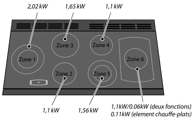 FALCON CDL110ECWH/B-EU - Puisances - 1